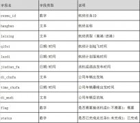 空運(yùn)查詢-航空公司機(jī)組用地面車輛保障安排的算