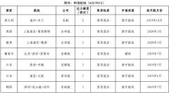 根據(jù)《定期國(guó)際航空運(yùn)輸管理規(guī)定》（交通運(yùn)輸