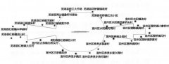 海運(yùn)報(bào)價(jià)-這一規(guī)定自2019年5月23日起施行