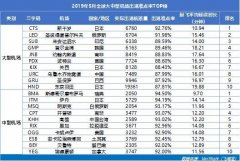 <b>中東空運-西安機場蟬聯(lián)中國大陸3000萬級機場準點三連冠</b>