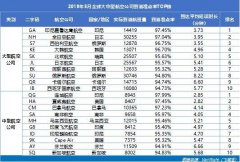 海運價-其準(zhǔn)點率為89.85%