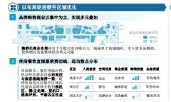 人、貨、場三大維度 聚焦機(jī)場零售變革與啟示-香港空運(yùn)