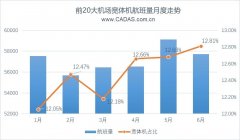 CADAS：2019上半年寬體機(jī)客運(yùn)航線運(yùn)營觀察-北美國際空運(yùn)