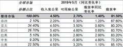 國(guó)際航協(xié)：全球航空客貨運(yùn)需求疲弱 增速雙雙放緩-青島國(guó)際快