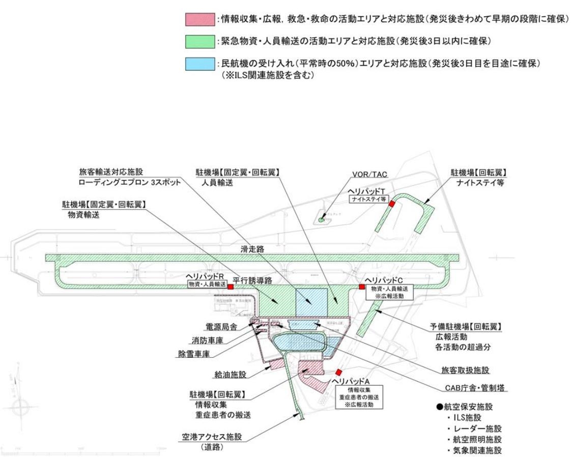 新潟機場震后恢復方案