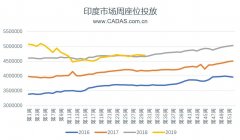 CADAS：受益大環(huán)境 靛藍(lán)航空季度業(yè)績創(chuàng)歷史-國際貨代