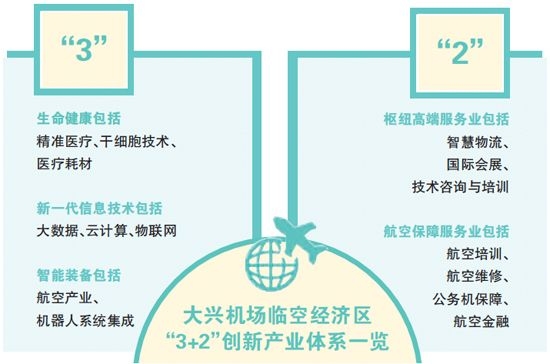 大興機(jī)場(chǎng)新航城“朋友圈”再擴(kuò)容-上海機(jī)場(chǎng)