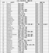 受“利奇馬”影響 山航8.11取消、調整部分航班-土耳其的國際快遞