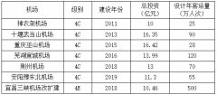 對新常態(tài)下民航運(yùn)輸助力宜昌高質(zhì)量發(fā)展的思考-國際快遞價(jià)格查詢