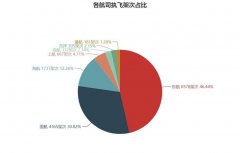 民航大藍洞：京滬航線航班空中飛行時間-空運查詢