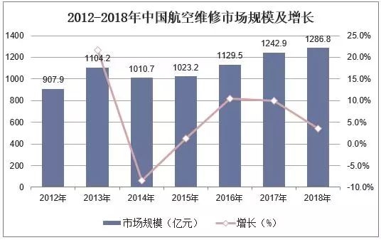 2018年中國(guó)飛機(jī)產(chǎn)業(yè)市場(chǎng)現(xiàn)狀與發(fā)展趨勢(shì)-上?？者\(yùn)