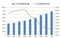 再談樞紐機(jī)場(chǎng)的中轉(zhuǎn)率和MCT-卡塔爾的國(guó)際快遞