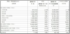 國泰公布7月運(yùn)輸數(shù)據(jù) 預(yù)計(jì)八月及之后收益將顯著受壓-沙特阿拉伯的國際快遞