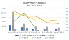 挪威航空戰(zhàn)略調(diào)整 多條跨大西洋航線停飛-國際快遞訂艙