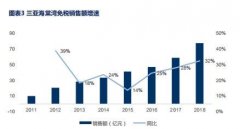 機(jī)場免稅紅利再探討 “顏值經(jīng)濟(jì)”黃金時(shí)代受益者-貨運(yùn)代理