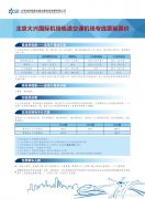 北京大興國際機(jī)場線票價方案正式啟用 最低10元-非洲國際空運(yùn)