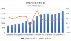 所羅門決定與中國建交 中太航空市場(chǎng)或加新動(dòng)力-國際物流查詢