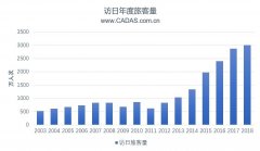 CADAS：在中日運力大幅增長背景下的市場觀察-澳洲國際空運