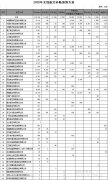 49家航空公司擬獲11億民航支線航空補貼預(yù)算-空運價格