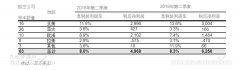 國際航協(xié)：8月全球航企股價(jià)環(huán)比下跌近五個(gè)百分點(diǎn)-海運(yùn)訂艙