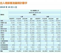 船期查詢|“十一”黃金周首日，香港旅游遇冷澳門火熱-國際海