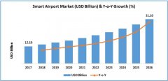 除了大興機場，全球機場還有哪些“黑科技”？-紐約國際空運