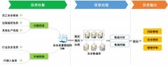 <b>民航安全信息管理探索與實踐
-深圳國際快遞</b>