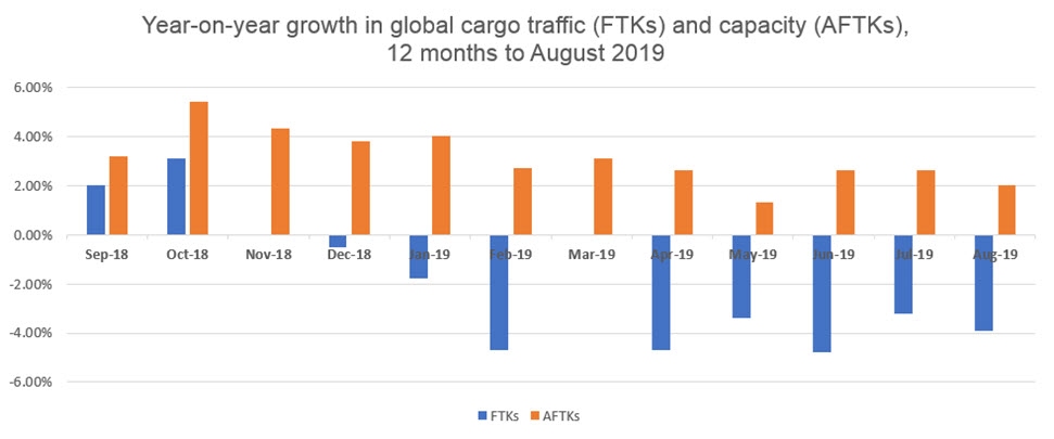 民航早報(bào)：空客交付第1000架A320neo系列飛機(jī)-歐洲國際空運(yùn)