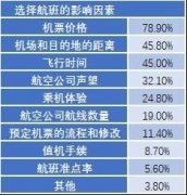 山東空運(yùn)NATS發(fā)布2019航空指數(shù)民意調(diào)查結(jié)果