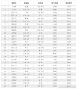 廣州國(guó)際快遞首批13條航線將轉(zhuǎn)場(chǎng)至大興運(yùn)營(yíng) 南航邁入雙樞紐時(shí)代（附圖）