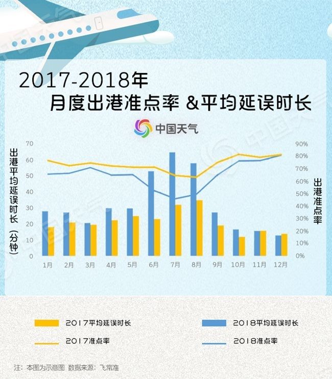 國際空運(yùn)跟蹤查詢?nèi)珖窈綄⑦M(jìn)入2019冬航季 秋冬季飛機(jī)最怕啥天氣（附圖）