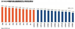 <b>廣東貨運公司-2019年第三季度航空公司服務測評報告發(fā)布</b>