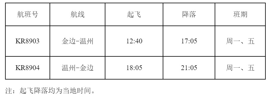 海運(yùn)費(fèi)-11月8日，柬埔寨航空將開通金邊=溫州定期直飛航線（附圖）