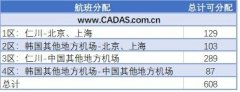 迪拜空運(yùn)-2019冬航季韓國航司中國航線簡析