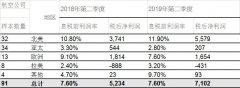 阿聯(lián)酋的國際快遞-全球航企股價止跌回彈 9月份股價環(huán)比上漲3.6%