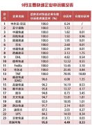 以色列的空運(yùn)-9月郵政業(yè)處理消費(fèi)者申訴2.7萬(wàn)余件 百世快遞滿意率墊底