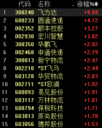 
深圳貨運(yùn)貨代公司-天貓“雙11”預(yù)售今日開啟，物流板塊走強(qiáng)，機(jī)構(gòu)看好經(jīng)營