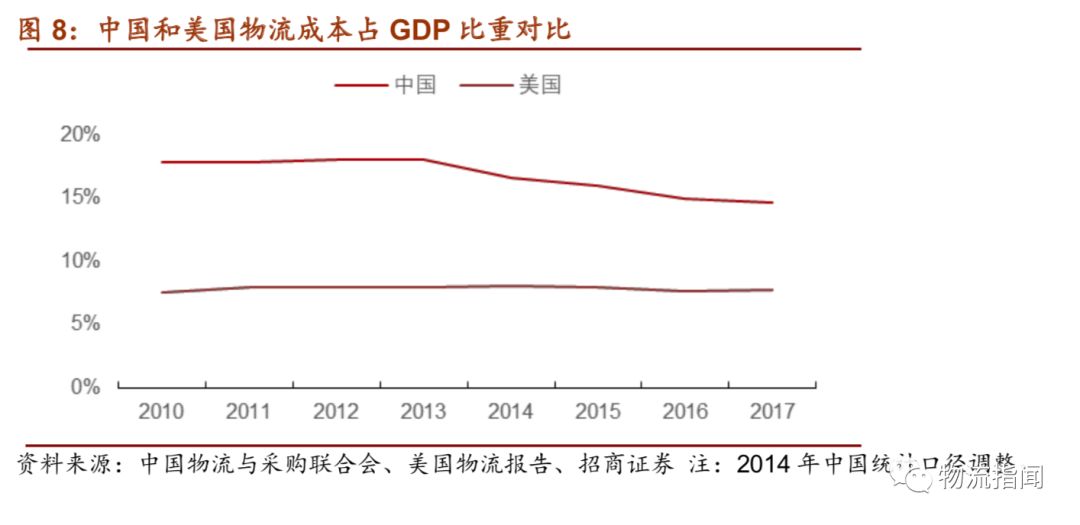 一文詳解中國(guó)物流突圍之路，涵蓋快遞、快運(yùn)、冷運(yùn)、倉(cāng)儲(chǔ)-河古廟物流 