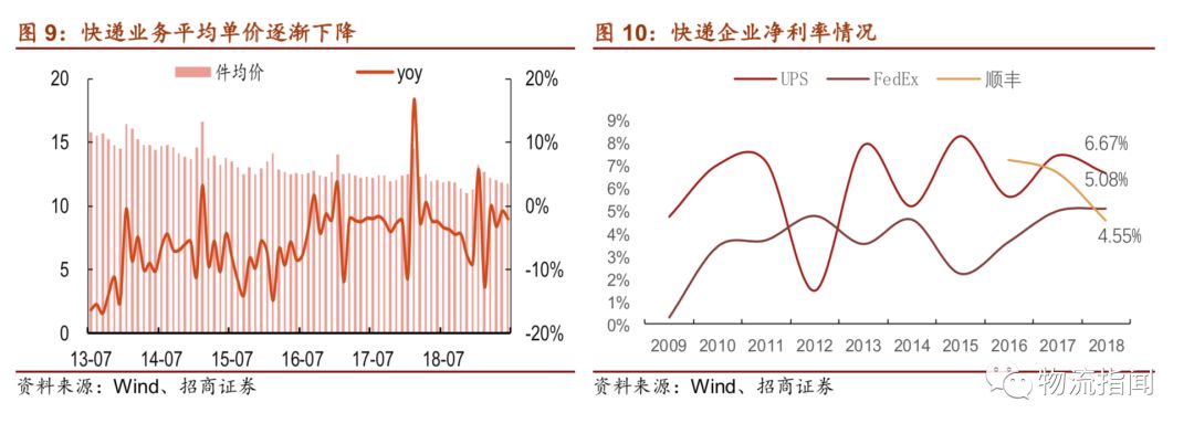 一文詳解中國(guó)物流突圍之路，涵蓋快遞、快運(yùn)、冷運(yùn)、倉(cāng)儲(chǔ)-河古廟物流 