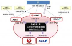 船期查詢-日本五航司建聯(lián)盟促支線，中國或可借鑒