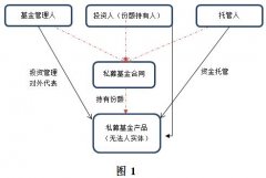 運費報價-信義義務調整基金法律關系的必要性