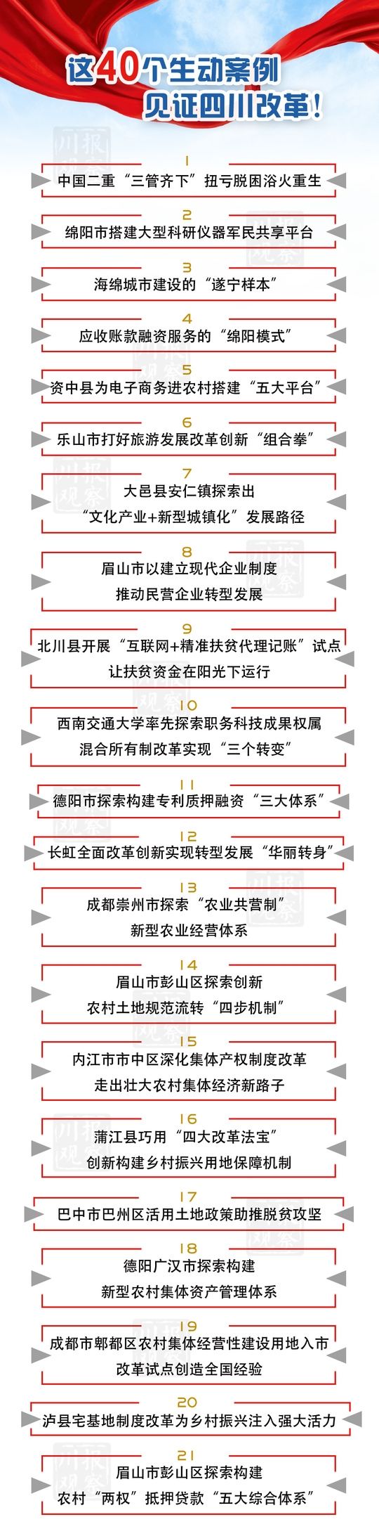 這40個生動案例見證四川改革 快來打call吧