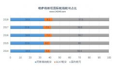 國(guó)際快遞查詢-哈薩克斯坦11個(gè)機(jī)場(chǎng)開(kāi)啟“天空開(kāi)放”模式