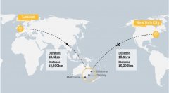 船期查詢-全程17750km！澳航倫敦直飛悉尼測試航班起飛