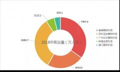 非洲國際空運-香港機場運量三連跌|大灣區(qū)五大機場開會落實“機場群”規(guī)劃