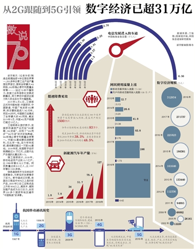 從2G跟隨到5G引領(lǐng) 中國數(shù)字經(jīng)濟(jì)已超31萬億