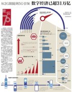 香港空運-從2G跟隨到5G引領 中國數(shù)字經(jīng)濟已超31萬億