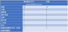 以色列的空運(yùn)-日本兩公司公布夏航季計(jì)劃 羽田新時(shí)刻使用明朗