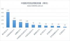 土耳其的國(guó)際快遞-從友和道通航空停飛看中國(guó)貨運(yùn)航空