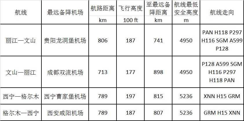 國際物流查詢-解密新舟700（二）新舟700飛機高原機場性能分析